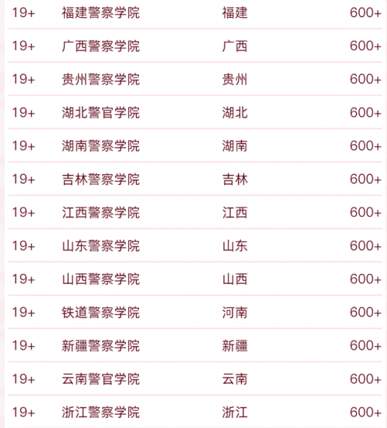 政法类大学排名