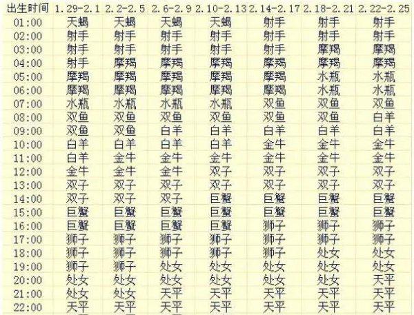 怎么判断自己上升星座