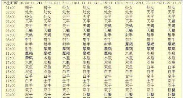 怎么判断自己上升星座