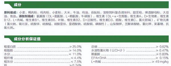 狗粮什么牌子的比较好