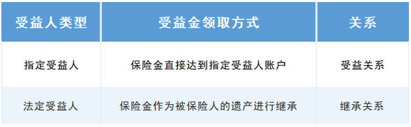 受益人是指什么人