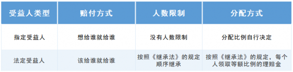 受益人是指什么人