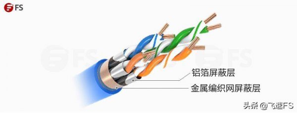 双绞线是什么有多少种类型