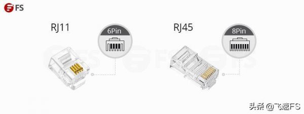 双绞线是什么有多少种类型