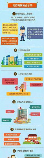 小区物业是什么意思