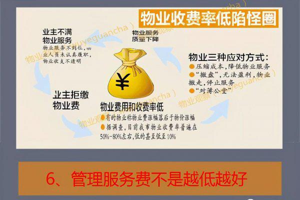 小区物业是什么意思