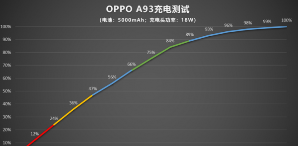 oppo a93手机参数配置