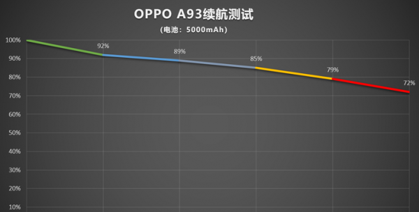 oppo a93手机参数配置