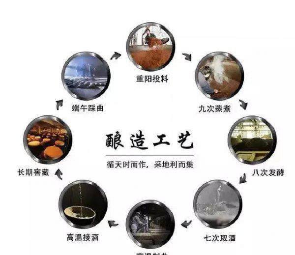 世界三大名酒是哪三种