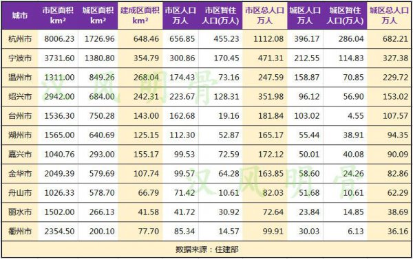 浙江有多少个市