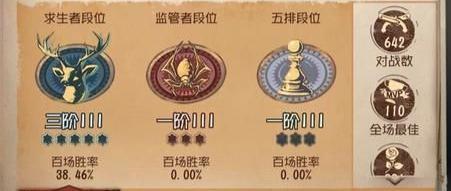 游戏第五人格段位顺序介绍