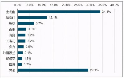 金龙鱼食用油是哪个国家的品牌 金龙鱼到底是不是中国企业