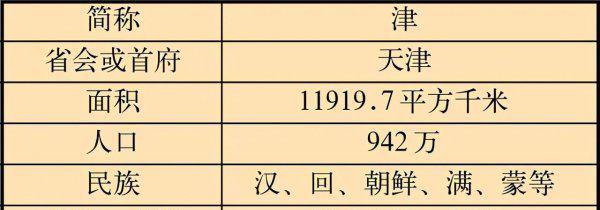 天津海拔高度是多少米