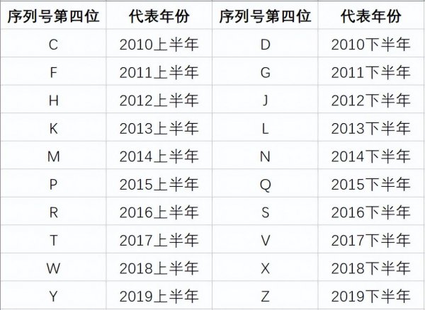 苹果手机的序列号在哪查