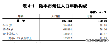 广东省陆丰市属于哪里管辖