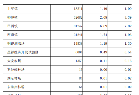 广东省陆丰市属于哪里管辖