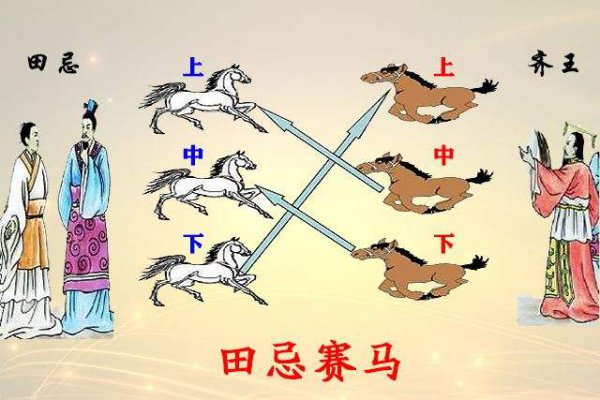 田忌赛马赛的故事简单概括