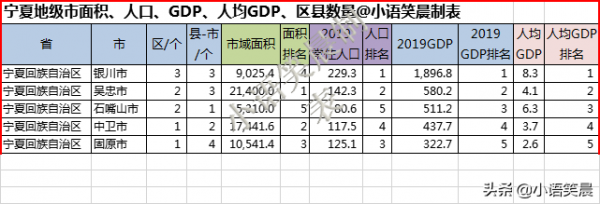 宁夏有哪些城市