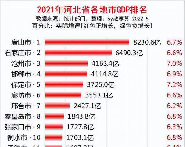 唐山在哪里属于哪个省