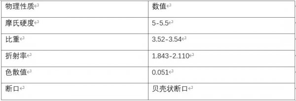 榍石是什么宝石