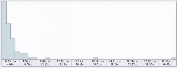 榍石是什么宝石