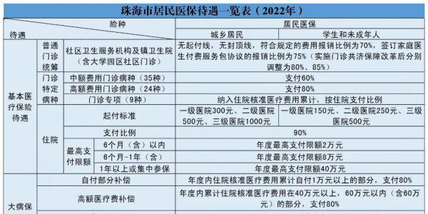 学校交的320元是什么保险