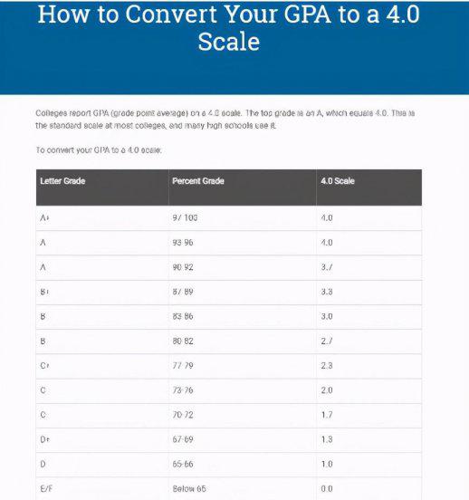 gpa满分是4还是5