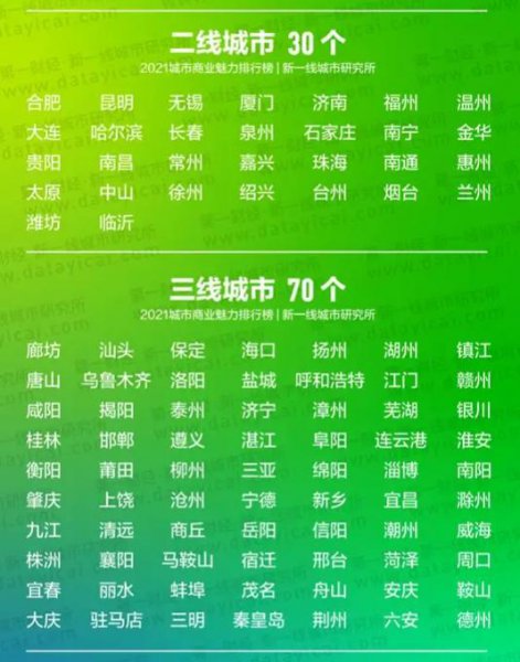 四川绵阳是几线城市