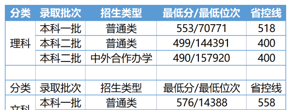 河南师范大学在哪里个城市