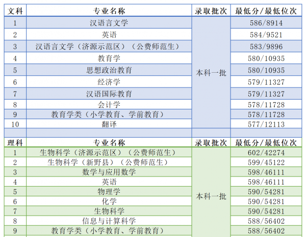 河南师范大学在哪里个城市