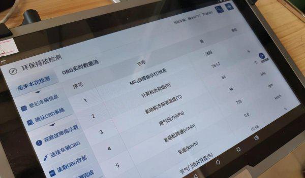国六是什么意思