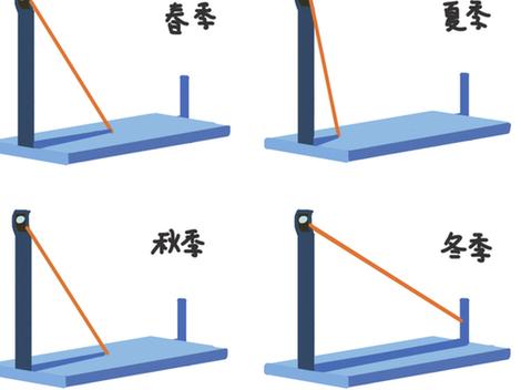 地球的公转周期是多久
