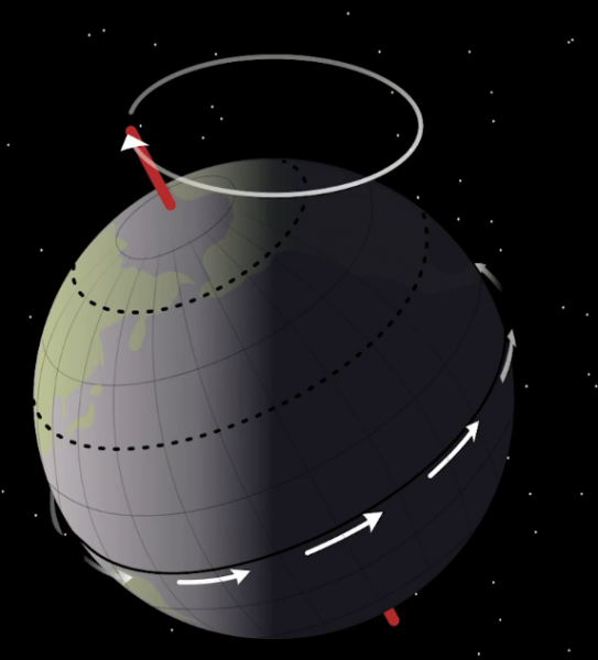 地球的公转周期是多久