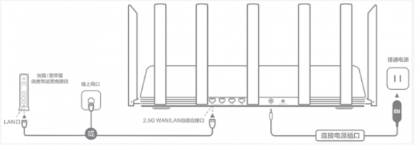 小米wifi设置路由器