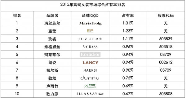 玛丝菲尔品牌简介