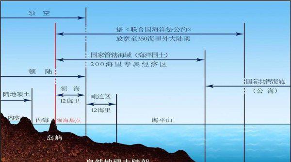 我国的海域从北向南依次是哪些海