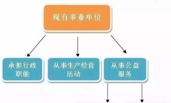 公益二类事业单位是什么意思