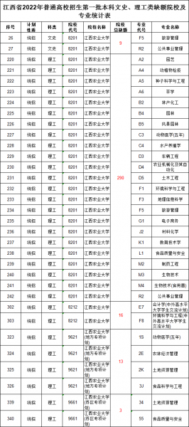 江西农业大学排名