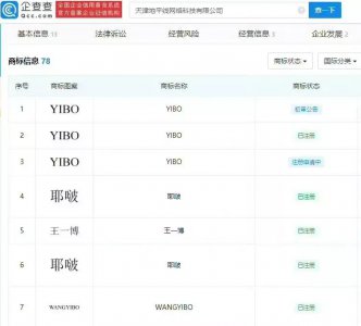 耶啵是什么意思 王一博为什么要注册耶啵这个商标的由来