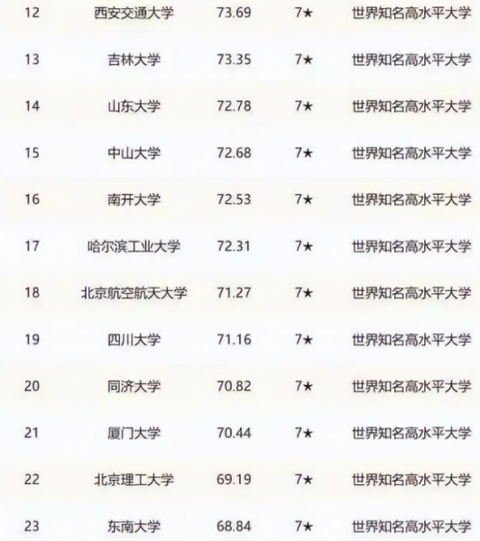 中国名校排行榜大学