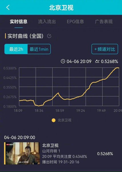 山河月明燕王妃扮演者