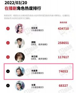 林昊青对纪云禾是什么感情 与君初相识林昊青喜欢云禾吗