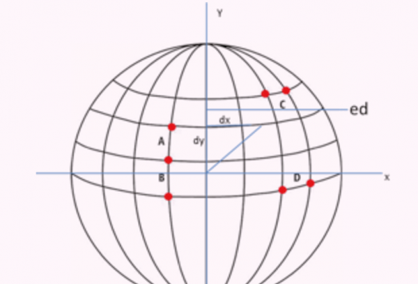 东经北纬是什么意思
