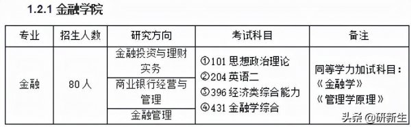 兰州财经大学研究生值得读吗