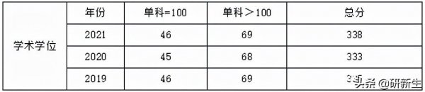 兰州财经大学研究生值得读吗
