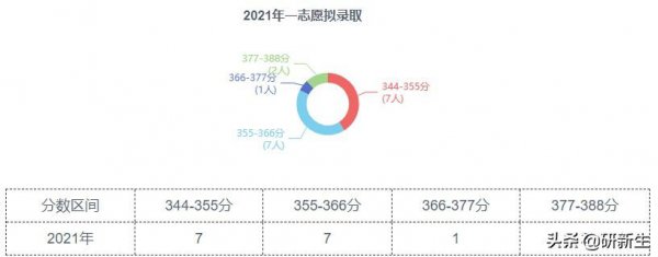 兰州财经大学研究生值得读吗