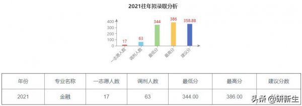 兰州财经大学研究生值得读吗