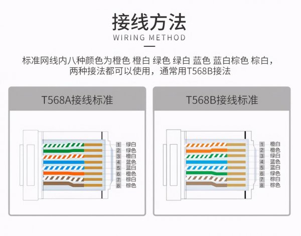 光纤线断了自己怎么接