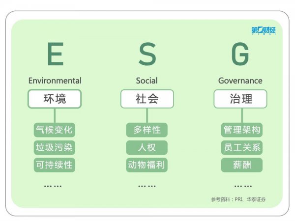 esg投资是什么意思