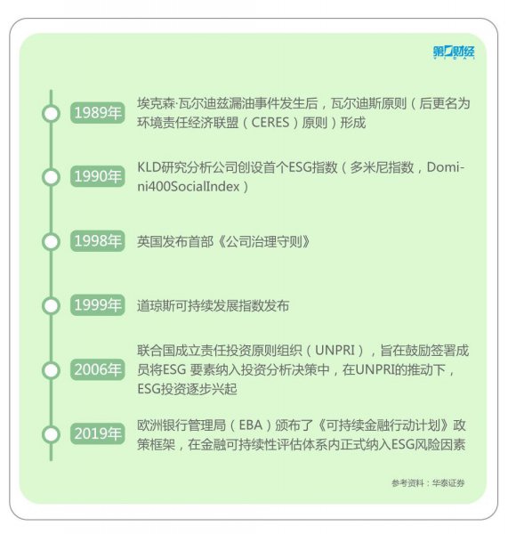 esg投资是什么意思